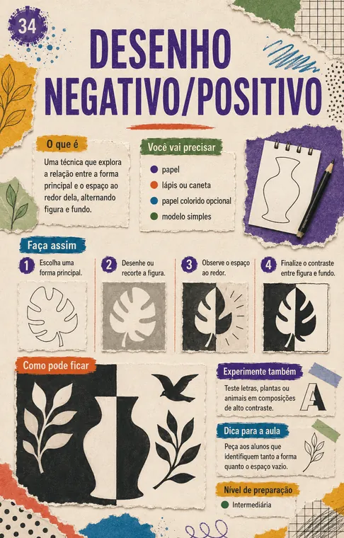 Página do produto — técnica de arte nº20